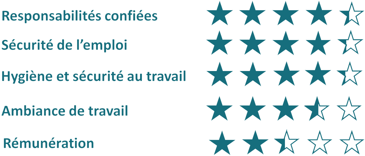 condition de travail_1_1